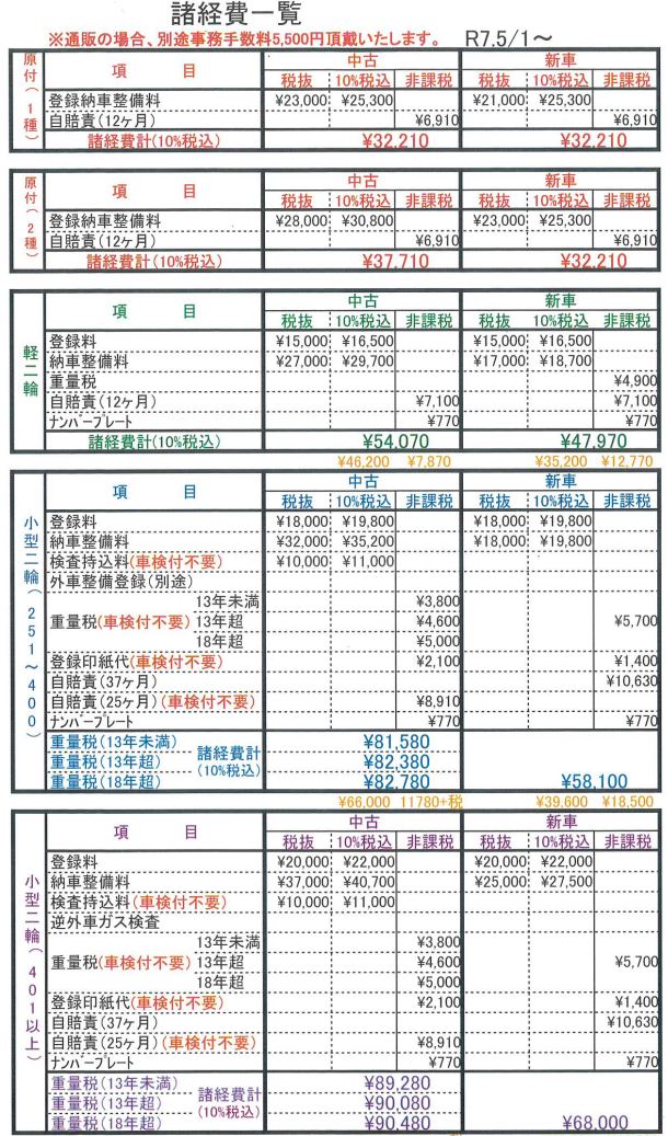 諸費用